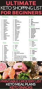 Keto Diet Menu 7-Day Keto Meal Plan for Beginners